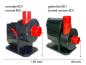 Preview: Red Dragon® Pumpe 6,5m³ -  gedrehte